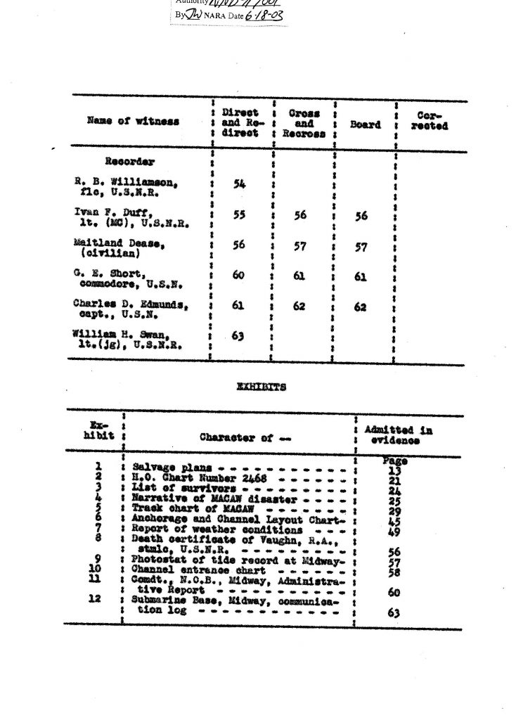 Macaw Board of Investigation—Index (2)